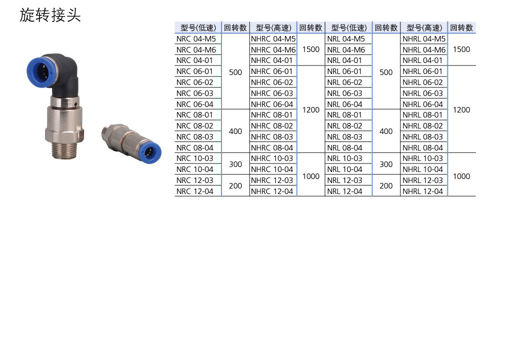 NHRC/NHRL系列高速旋轉(zhuǎn)接頭