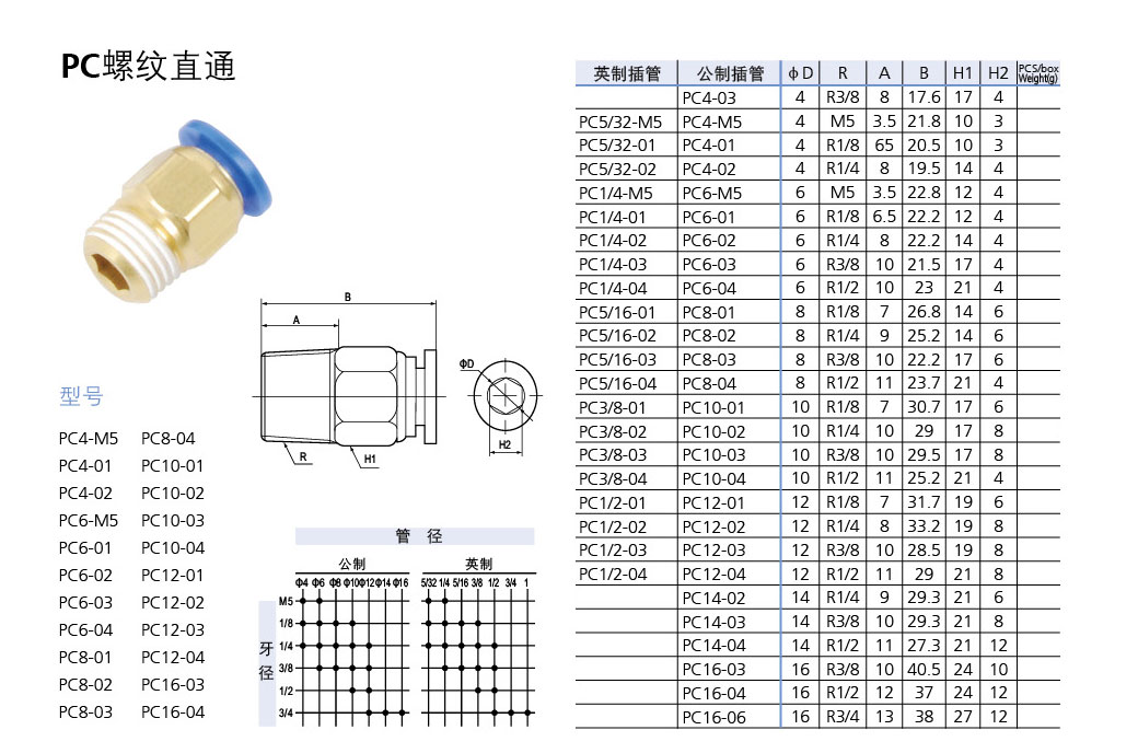 PC系列螺紋直通快插接頭